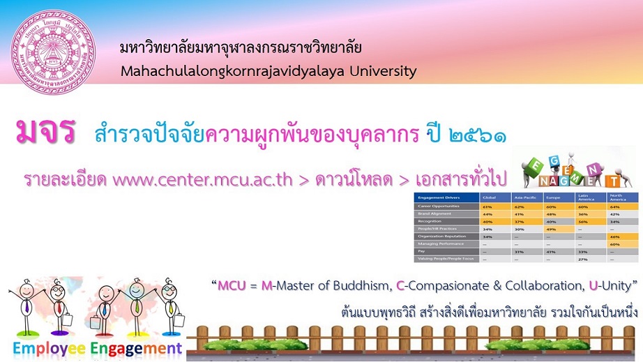 แบบสำรวจปัจจัยความผูกพันของบุคลากรต่อมหาวิทยาลัยมหาจุฬาลงกรณราชวิทยาลัย ครั้งที่ ๑/๒๕๖๑
